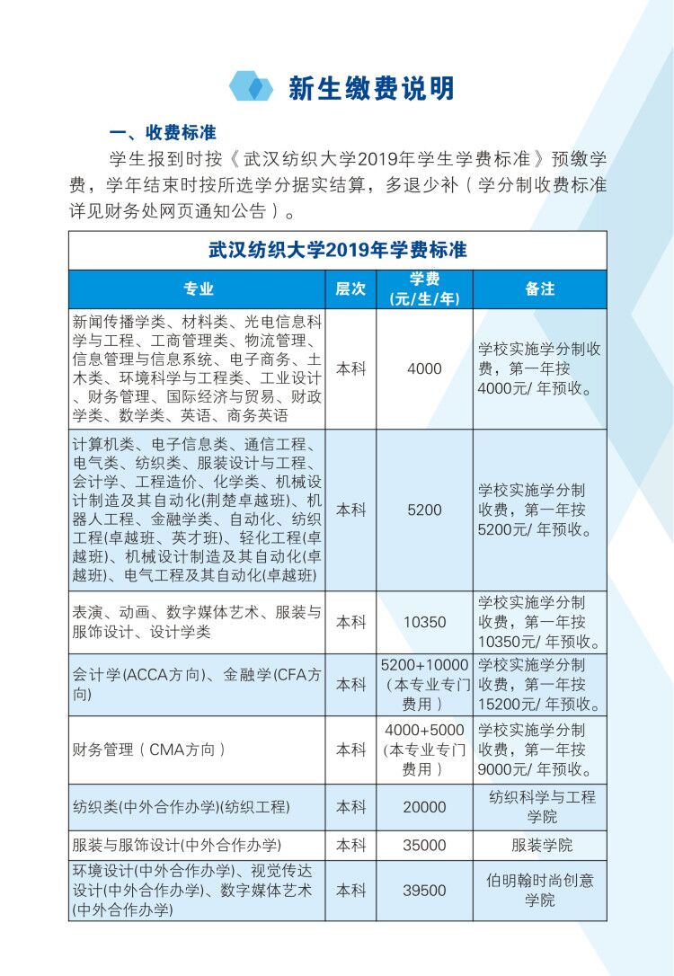 武汉纺织大学本科招生信息网